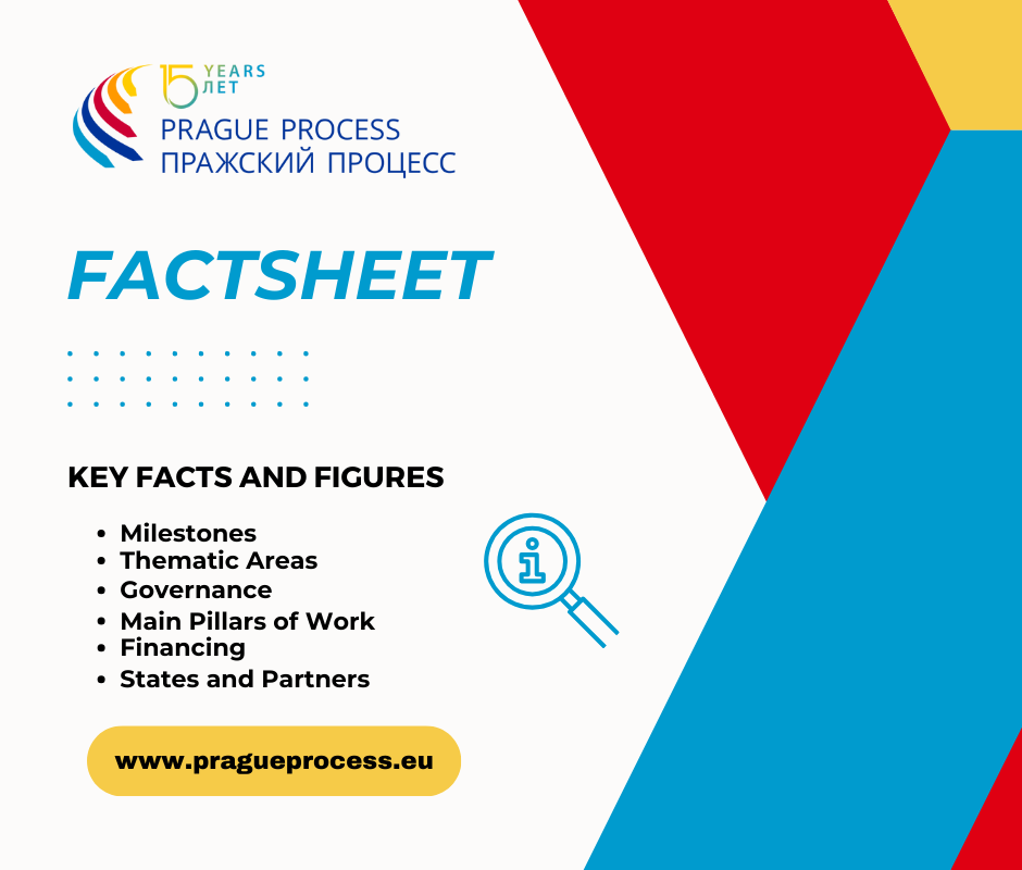 New Prague Process factsheet Prague Process